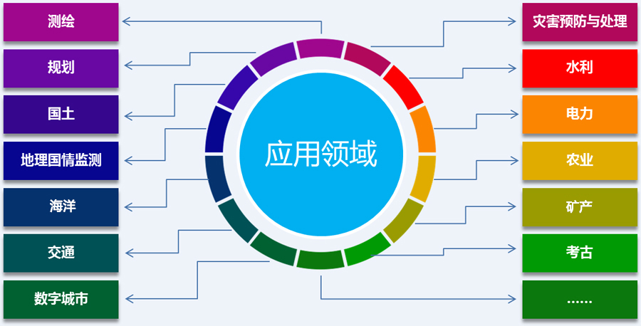 現場